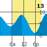 Hogg Bay tide chart for Monday, April 13, 2026