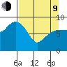 Hogg Bay tide chart for Thursday, April 9, 2026