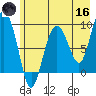 Hogg Bay tide chart for Saturday, May 16, 2026