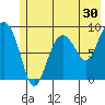 Hogg Bay tide chart for Saturday, May 30, 2026