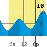 Hogg Bay tide chart for Wednesday, June 10, 2026