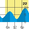 Hogg Bay tide chart for Monday, June 22, 2026