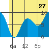 Hogg Bay tide chart for Saturday, June 27, 2026