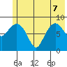 Hogg Bay tide chart for Sunday, June 7, 2026