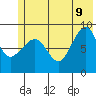 Hogg Bay tide chart for Tuesday, June 9, 2026