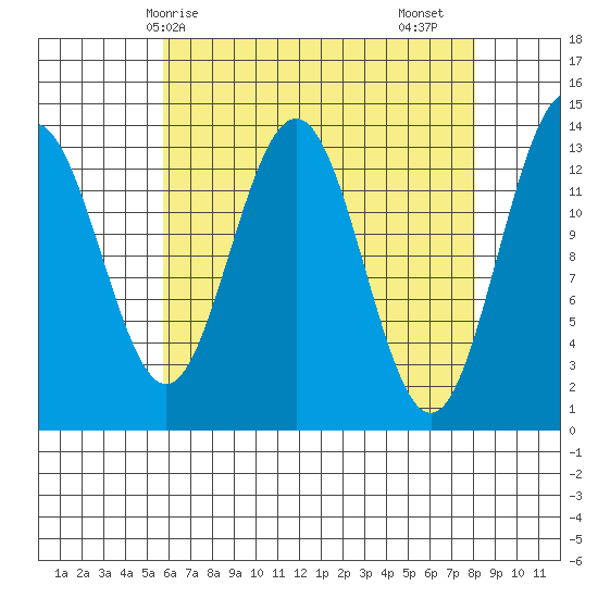 Tracy Arm entrance tide chart for Tuesday, April 14, 2026