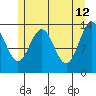 Tracy Arm entrance tide chart for Tuesday, May 12, 2026