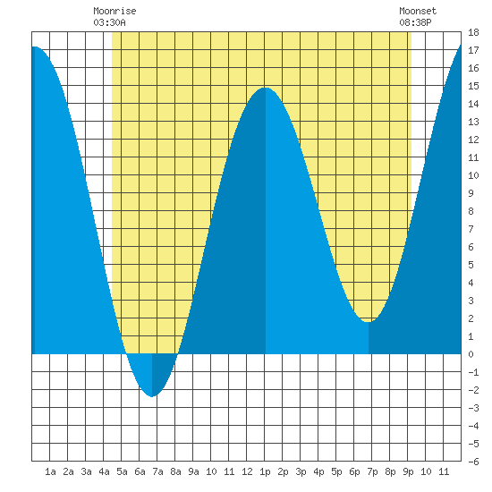 Tracy Arm entrance tide chart for Friday, May 15, 2026