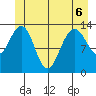 Tracy Arm entrance tide chart for Saturday, June 6, 2026