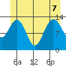 Tracy Arm entrance tide chart for Sunday, June 7, 2026