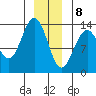 Holkham Bay, Wood Spit tide chart for Friday, January 8, 2021