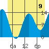 Holkham Bay, Wood Spit tide chart for Wednesday, June 9, 2021