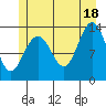 Holkham Bay, Wood Spit tide chart for Sunday, July 18, 2021