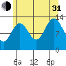 Holkham Bay, Wood Spit tide chart for Saturday, July 31, 2021