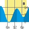 Holkham Bay, Wood Spit tide chart for Thursday, July 8, 2021