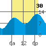 Holkham Bay, Wood Spit tide chart for Monday, August 30, 2021