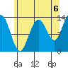 Holkham Bay, Wood Spit tide chart for Friday, August 6, 2021