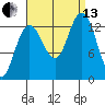 Holkham Bay, Wood Spit tide chart for Monday, September 13, 2021