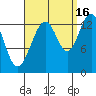 Holkham Bay, Wood Spit tide chart for Thursday, September 16, 2021
