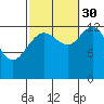 Holkham Bay, Wood Spit tide chart for Thursday, September 30, 2021
