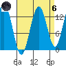 Holkham Bay, Wood Spit tide chart for Monday, September 6, 2021