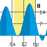 Holkham Bay, Wood Spit tide chart for Friday, October 8, 2021