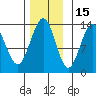 Holkham Bay, Wood Spit tide chart for Monday, November 15, 2021