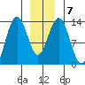 Holkham Bay, Wood Spit tide chart for Friday, January 7, 2022