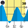 Holkham Bay, Wood Spit tide chart for Monday, May 30, 2022