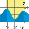 Holkham Bay, Wood Spit tide chart for Saturday, May 7, 2022