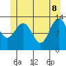 Holkham Bay, Wood Spit tide chart for Wednesday, June 8, 2022