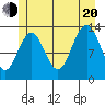 Holkham Bay, Wood Spit tide chart for Wednesday, July 20, 2022