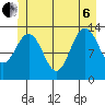 Holkham Bay, Wood Spit tide chart for Wednesday, July 6, 2022