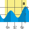 Holkham Bay, Wood Spit tide chart for Friday, July 8, 2022