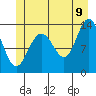 Holkham Bay, Wood Spit tide chart for Saturday, July 9, 2022