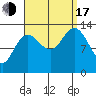Holkham Bay, Wood Spit tide chart for Saturday, September 17, 2022
