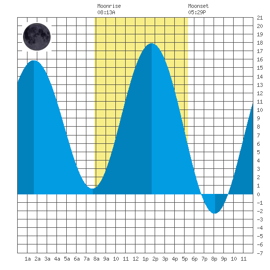 Holkham Bay, Wood Spit tide chart for Tuesday, October 25, 2022