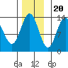 Holkham Bay, Wood Spit tide chart for Sunday, November 20, 2022