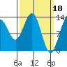 Holkham Bay, Wood Spit tide chart for Saturday, March 18, 2023