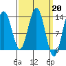 Holkham Bay, Wood Spit tide chart for Monday, March 20, 2023