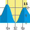 Holkham Bay, Wood Spit tide chart for Thursday, May 11, 2023