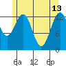 Holkham Bay, Wood Spit tide chart for Saturday, May 13, 2023