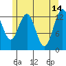 Holkham Bay, Wood Spit tide chart for Sunday, May 14, 2023