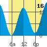 Holkham Bay, Wood Spit tide chart for Tuesday, May 16, 2023