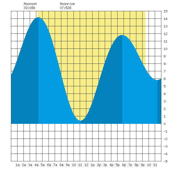 Holkham Bay, Wood Spit tide chart for Wednesday, May 24, 2023