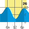 Holkham Bay, Wood Spit tide chart for Friday, May 26, 2023