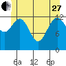 Holkham Bay, Wood Spit tide chart for Saturday, May 27, 2023