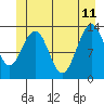 Holkham Bay, Wood Spit tide chart for Sunday, June 11, 2023