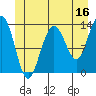 Holkham Bay, Wood Spit tide chart for Friday, June 16, 2023