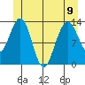 Holkham Bay, Wood Spit tide chart for Friday, June 9, 2023